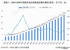 2021年电力巡航无人机市场发展现状分析 电力巡检无人机前景