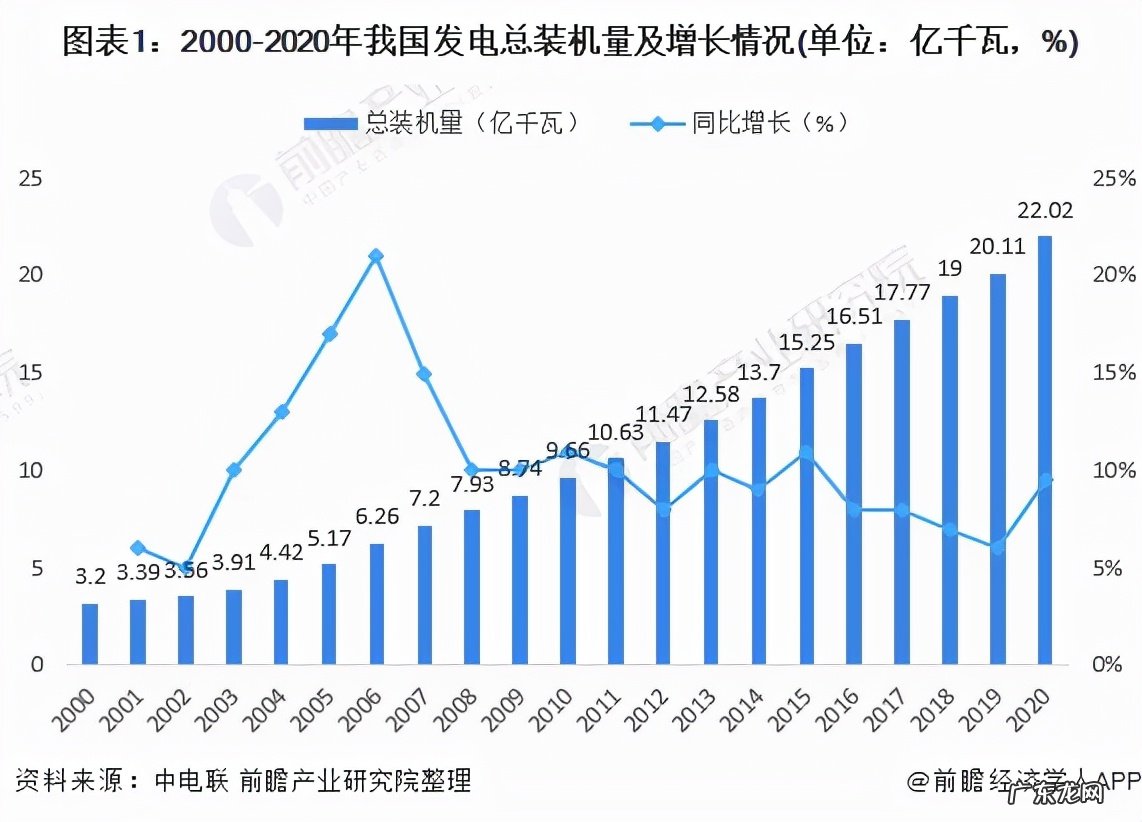 2021年电力巡航无人机市场发展现状分析 电力巡检无人机前景