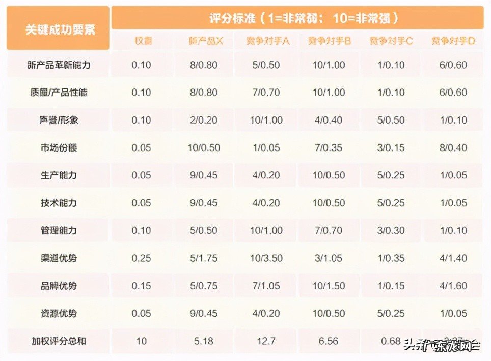 市场地位是什么意思?如何评估新产品的市场地位?