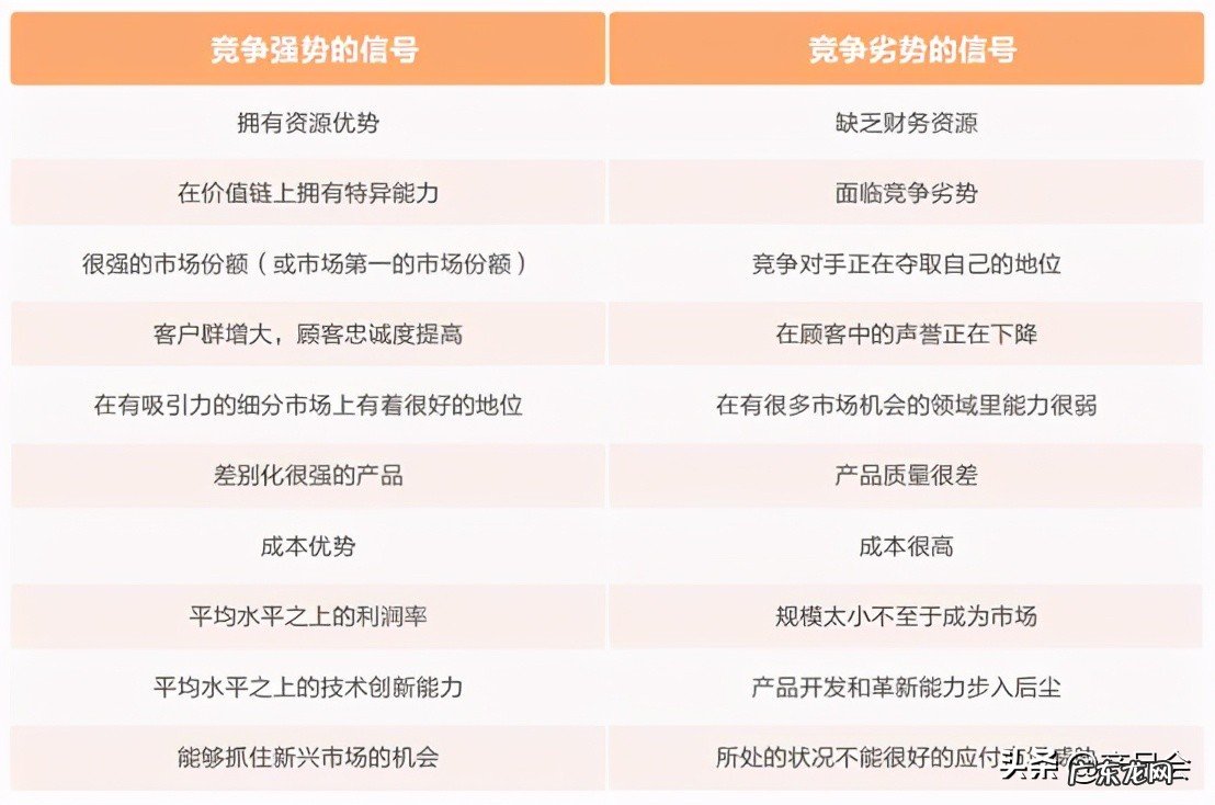市场地位是什么意思?如何评估新产品的市场地位?