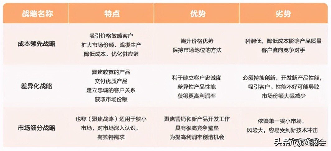 三种常见的竞争战略 竞争策略有哪几种