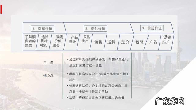 三步教你做好营销 有效营销的基本因素有哪些