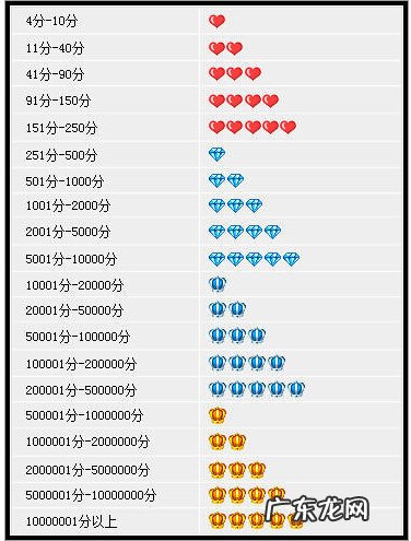 淘宝三心需要多少好评?附淘宝计分规则