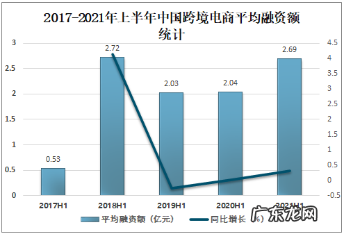 2021上半年中国跨境电商行业发展现状分析 跨境电商监管出台
