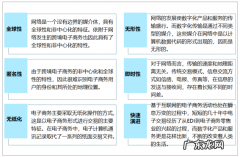 2021上半年中国跨境电商行业发展现状分析 跨境电商监管出台