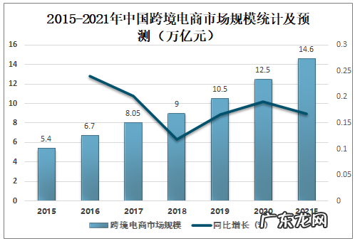 2021上半年中国跨境电商行业发展现状分析 跨境电商监管出台
