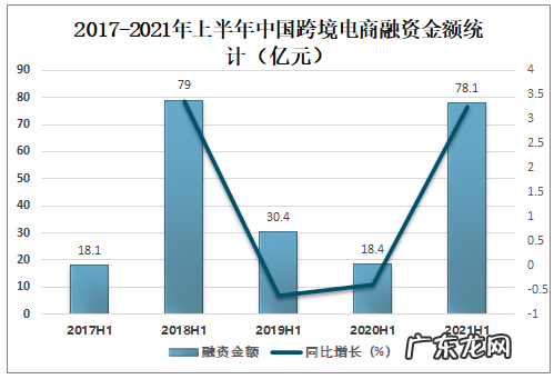 2021上半年中国跨境电商行业发展现状分析 跨境电商监管出台