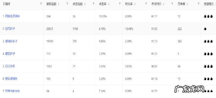 秋刀鱼工具箱怎么寻找行业飙升词?