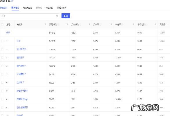 秋刀鱼工具箱怎么寻找行业飙升词?
