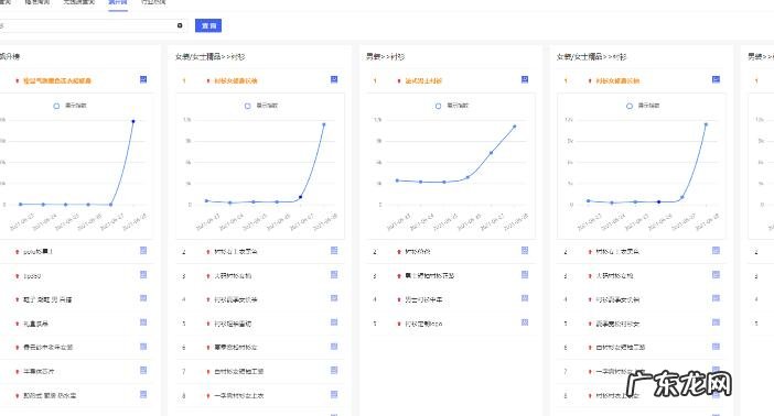 秋刀鱼工具箱怎么寻找行业飙升词？