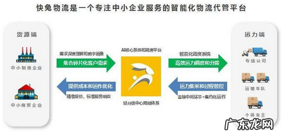 快兔物流的商业模式分析 快兔物流怎么样