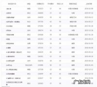 实时票房排名水门桥 实时票房排名