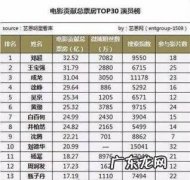 内地实时票房排行榜 实时票房排行榜