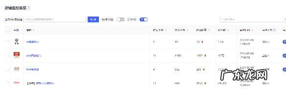秋刀鱼工具箱怎么进行店铺监控?
