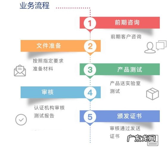 reach认证什么意思？办理流程怎样？