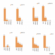 双十一真的便宜吗？告诉你真正会便宜的真相！