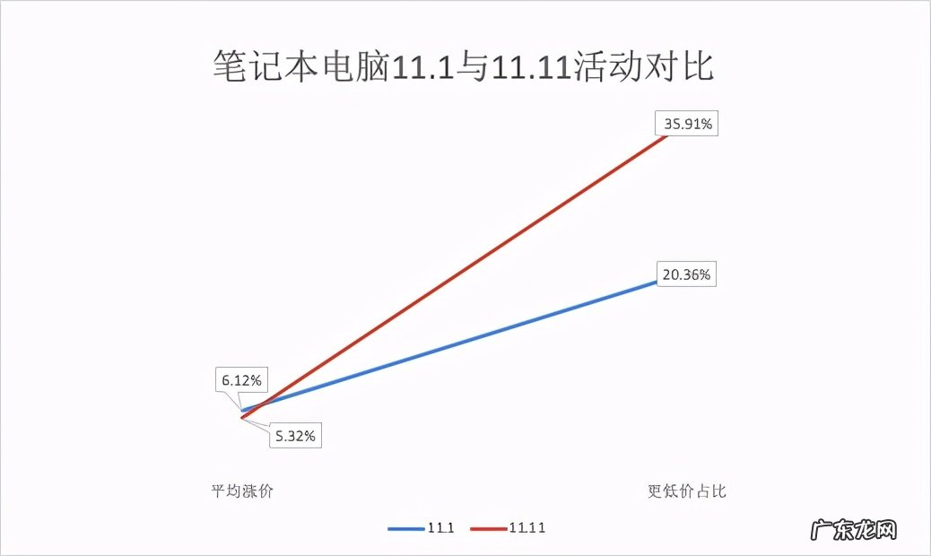双十一真的便宜吗?告诉你真正会便宜的真相!