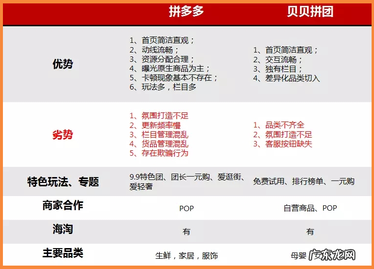 拼多多好还是贝贝网好？两者有什么区别？
