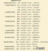壬午年是哪一年 壬戌年是哪一年
