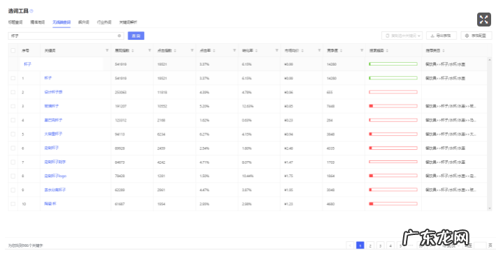 秋刀鱼工具箱怎么在无线端查词？查词还有哪些方法？