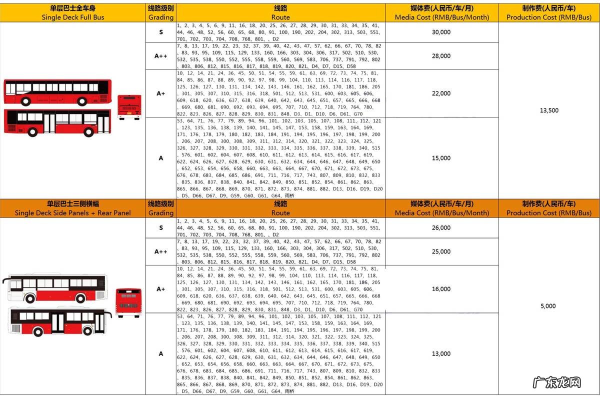 附公交车广告收费标准 公交车广告怎么收费