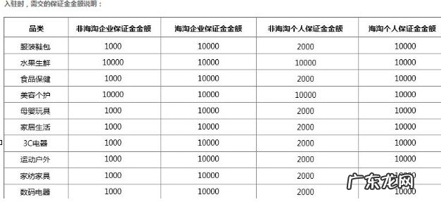 拼多多旗舰店保证金是多少?拼多多旗舰店入驻条件?