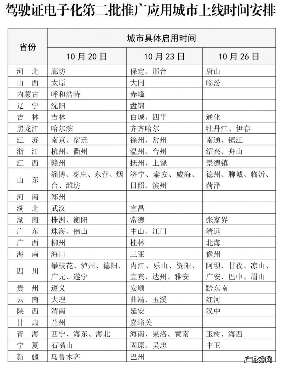 电子驾照使用范围 电子驾驶证全国通用吗