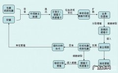究竟什么叫弓形虫病？