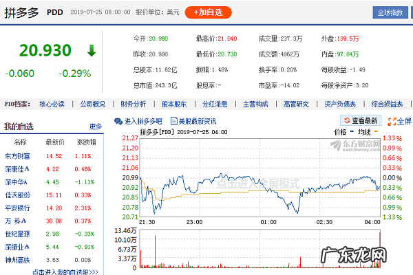 拼多多股市价是多少?拼多多股市行情怎么样?
