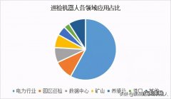 机器人十大品牌排行榜 安防机器人哪家质量好