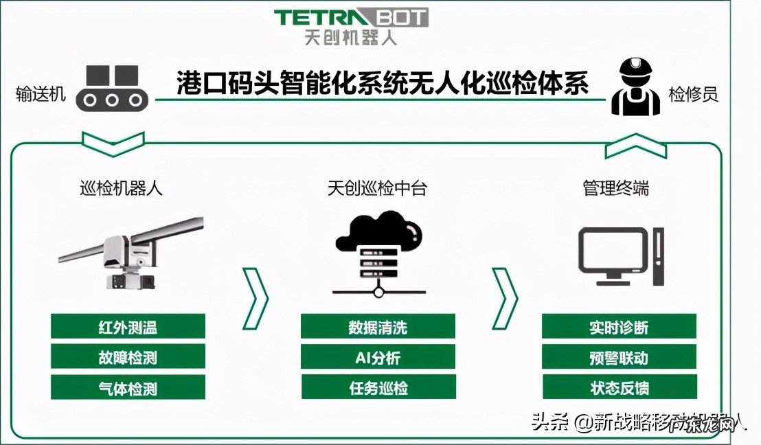 机器人十大品牌排行榜 安防机器人哪家质量好