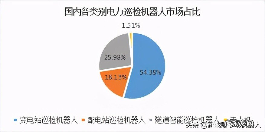 机器人十大品牌排行榜 安防机器人哪家质量好