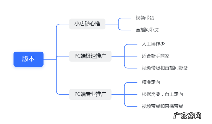 抖音直播间越播越没人 抖音直播间人数上不来