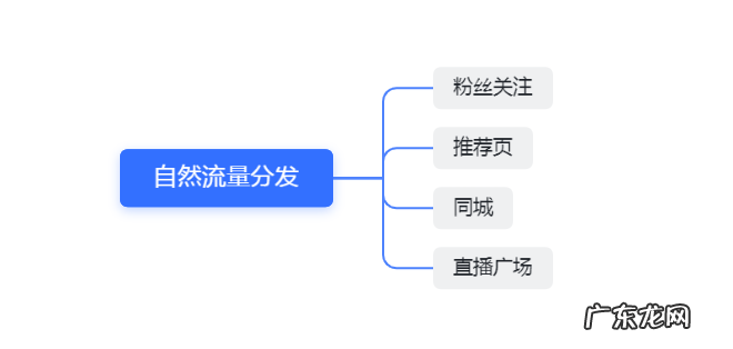 抖音直播间越播越没人 抖音直播间人数上不来