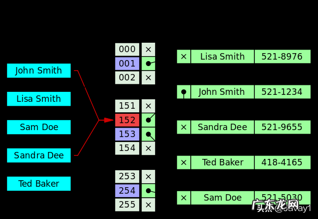 索引在目录的前面还是后面 索引与目录有什么区别