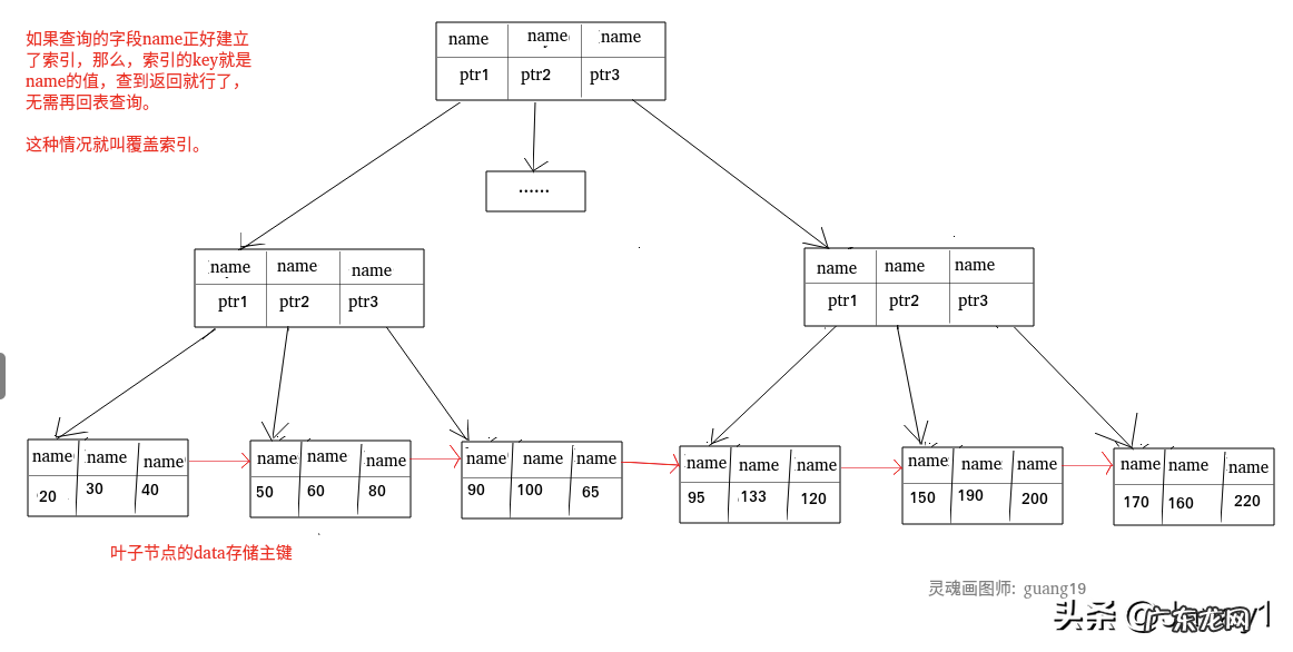 索引在目录的前面还是后面 索引与目录有什么区别