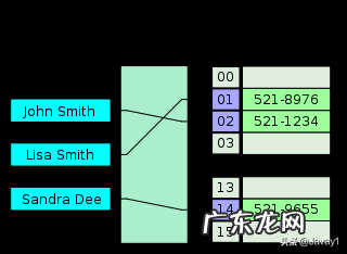 索引在目录的前面还是后面 索引与目录有什么区别