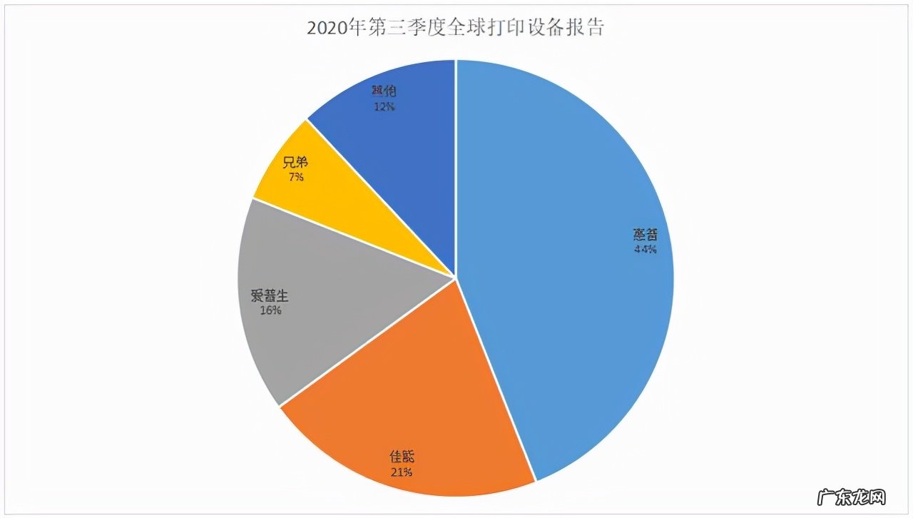 适合办公用的三合一打印机 一体机打印机哪个好