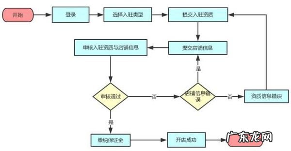 拼多多要交多少保证金?交了保证金后可以退吗?