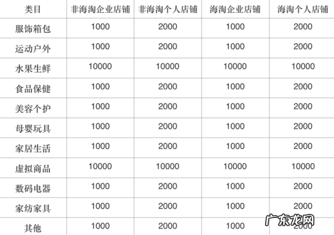 拼多多要交多少保证金?交了保证金后可以退吗?