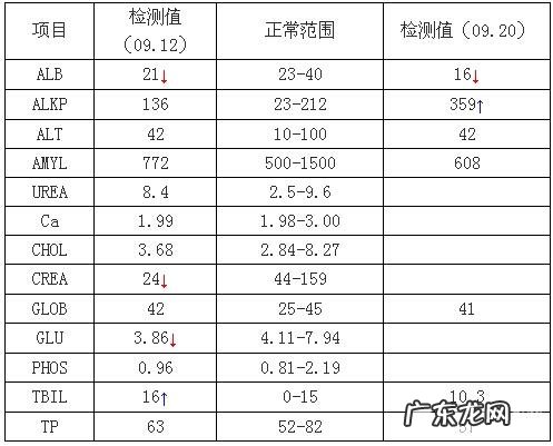 一例犬吉氏巴贝氏虫病例分析