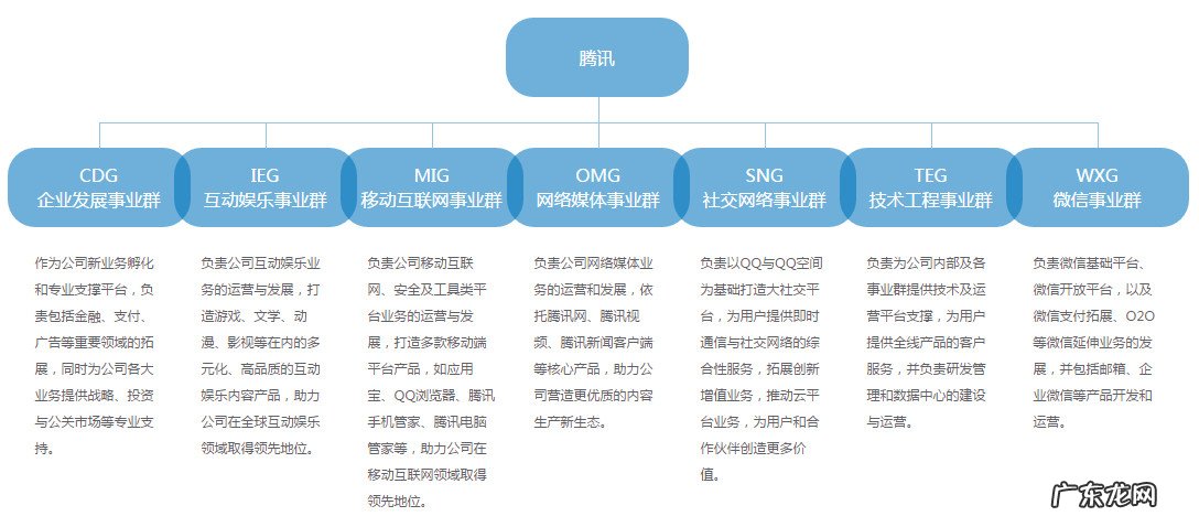 2017腾讯全球合作伙伴大会名单 腾讯全球合作伙伴大会与会人员有谁