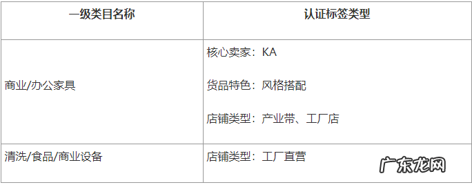 淘宝商业办公4月开店节活动招商规则大全