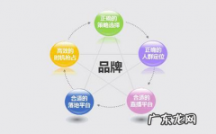 电商品牌策划怎么做？有哪些点需要着重关注？