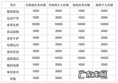 拼多多商家砍价如何设置？拼多多商家砍价设置方法