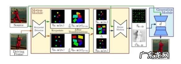 avatarify怎么用,avatarify支持什么邮箱?