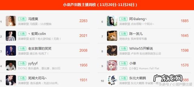 斗鱼最火的主播排名 斗鱼曾经的大主播有哪些