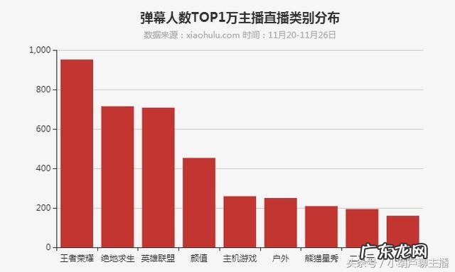 斗鱼最火的主播排名 斗鱼曾经的大主播有哪些