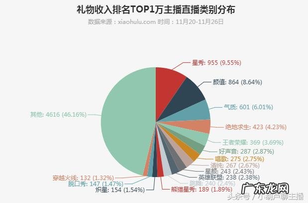 斗鱼最火的主播排名 斗鱼曾经的大主播有哪些