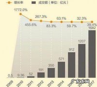 2020年双十一销售数据 双十一销售数据